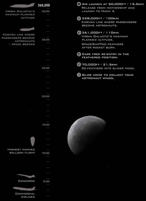 Altitude Comparison